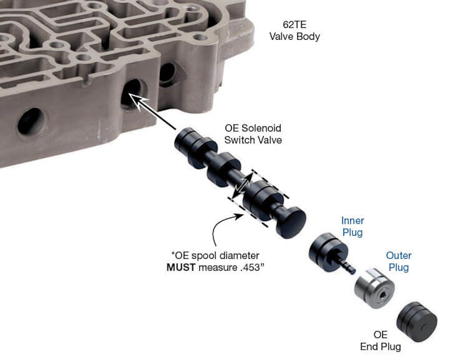 72.SON.16 Fits bores containing OE switch valve with .453" dia. large spool and ID groove.

Solenoid switch valve plugs in listed Chrysler transmissions cause bore wear as they oscillate and stroke during operation. This wear allows pressure loss, cross-leakage and often permits the plugs to cock and hang up in the bore. This can result in failsafe mode, various codes, bind-ups and burnt 4th or overdrive clutches. In 41 and 42 series units, TCC concerns can result, including engine stalling due to improper lockup. Installing patented Sonnax solenoid switch valve plug kit 92835-39K restores normal operation and control to this circuit.

Patented Sonnax plugs redesigned to prevent cocking
Annular grooves help center plugs in bore to prevent future side-load wear
No reaming required
Drop-in Zip Valve™ parts install quickly and easily