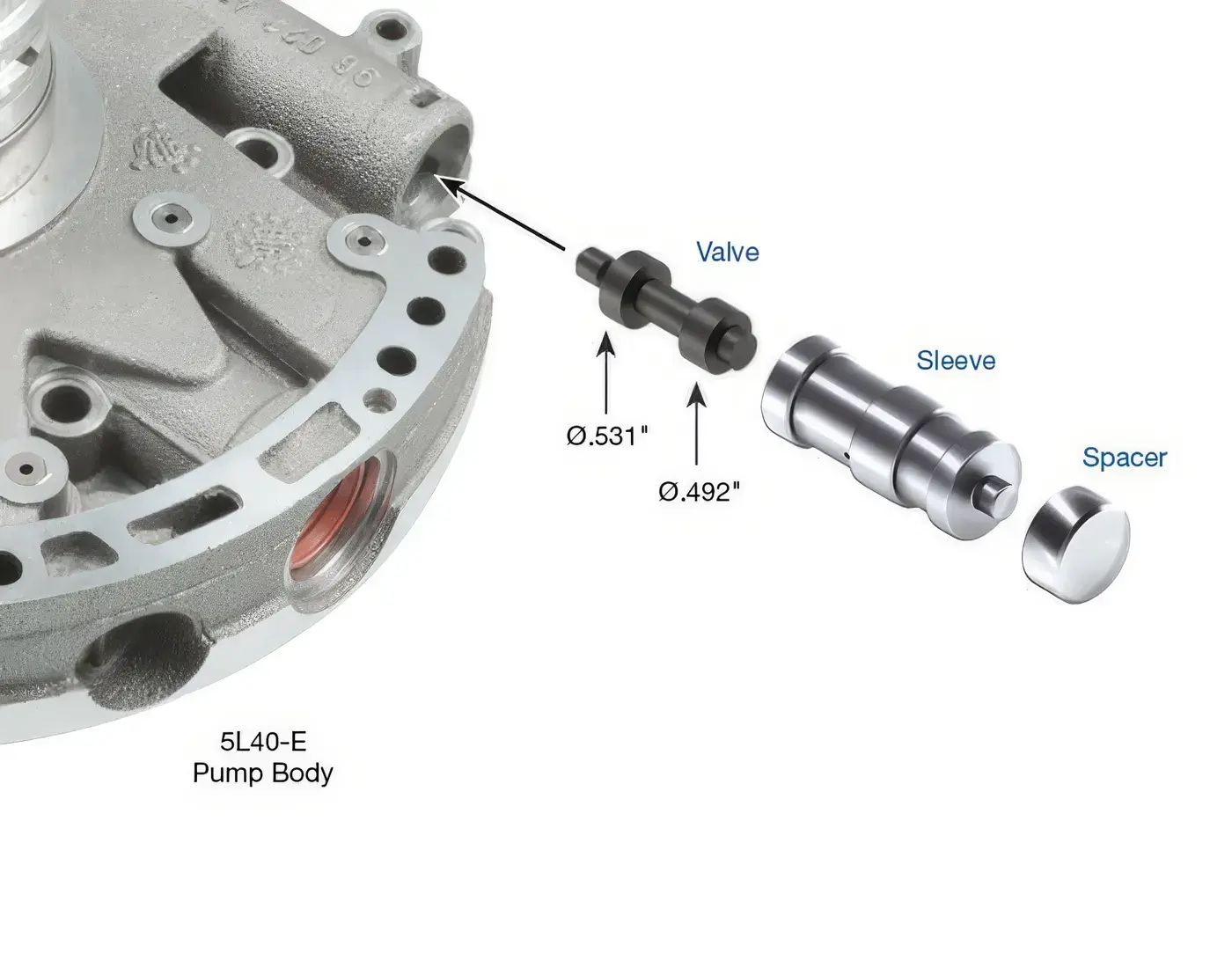 84.SON.01 Performance ratio with .531" & .492" dia. valve spools.

Vehicles with GM 5L40-E and 5L50-E transmissions are prone to poor line rise or high Reverse pressure problems causing poor shift quality and clutch failure due to leakage at the boost valve assembly. Sonnax offers two boost valve kits: the 55209-01K performance ratio (higher line rise and firmer shifts) and the OE ratio 55209-04K for factory performance.

Hardcoat anodized aluminum valves combat premature wear
Boost sleeves are made from alloy aluminum specifically designed to resist wear
Increased performance ratio 55209-01K or OE ratio 55209-04K kits are available
Drop-in Zip Valve™ parts install quickly and easily

Contents:
• Valve
• Sleeve
• Spacer